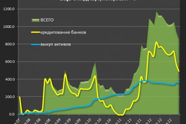 Kraken маркетплейс как зайти