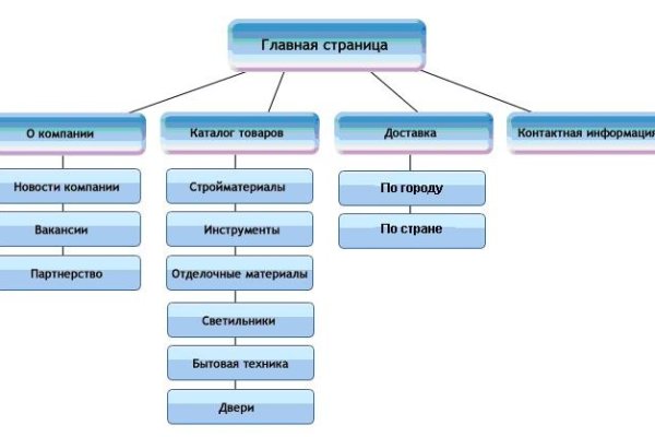 Кракен шоп интернет нарко